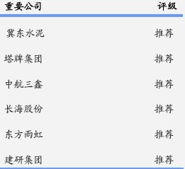 建材行业：水泥攻守两相宜 玻璃关注深加工