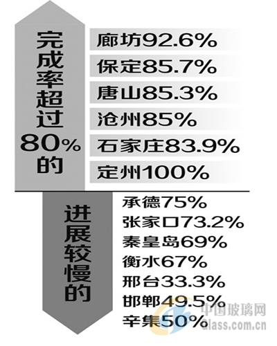 玻璃网新闻图片