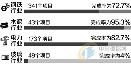 玻璃网新闻图片